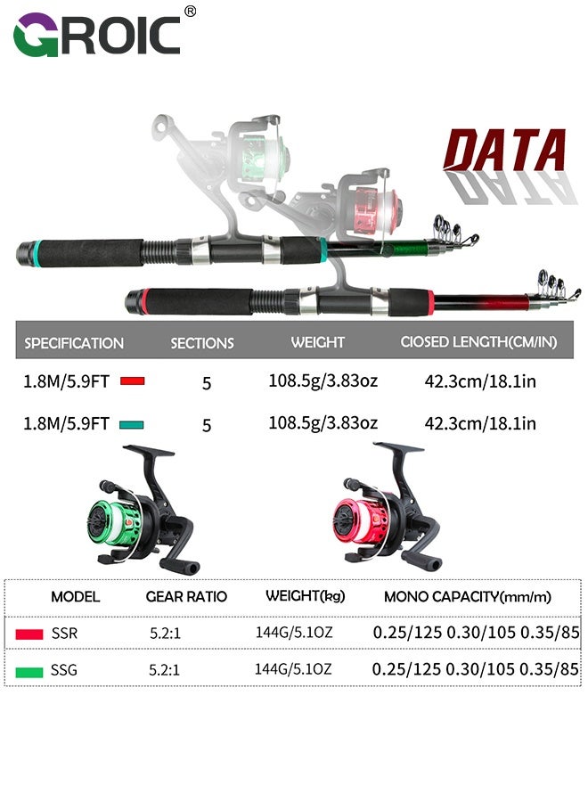 GROIC 1.8m Fishing Rod and Reel Combo, 2PCS Telescopic Fishing Rod, Spinning Reels *2, Fishing Hooks Bait Set,Portable Fishing Pole Set with Carrier Bag - Image 3