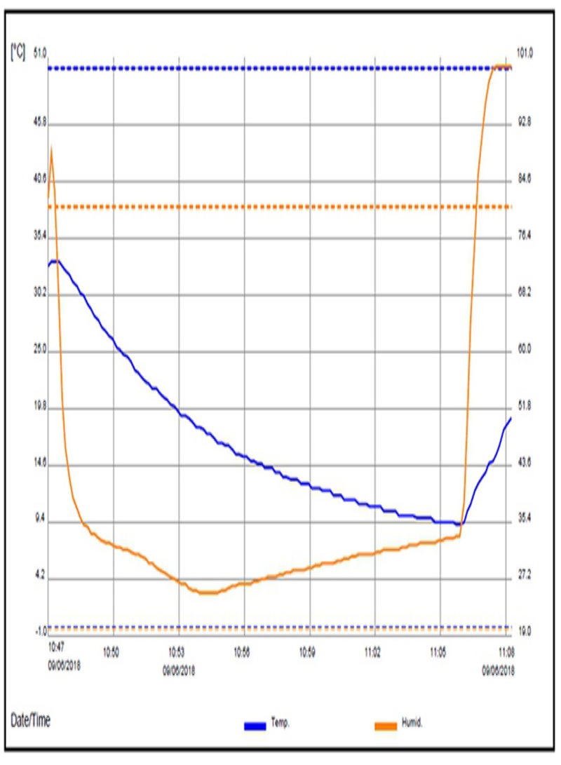 BSIDE Mini USB Humidity Temperature Data Recording Logger RH TEMP Datalogger Recorder Thermometer Hygrometer - Image 2