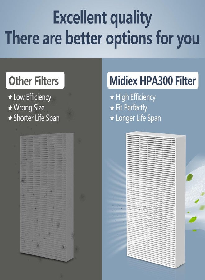 Midiex 3 Pack HPA300 HEPA Filter Replacement for Honeywell HPA300 Series Air Purifiers HPA300, HPA300VP, HPA304, HPA3300, Replace HRF-R3(3 Ture HEPA R Replacement Filter + 4 Activated Carbon Pre-Filter) - Image 4