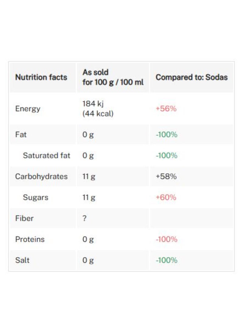 Limca Lime & Lemon Flavoured Drink 300ml - Image 2