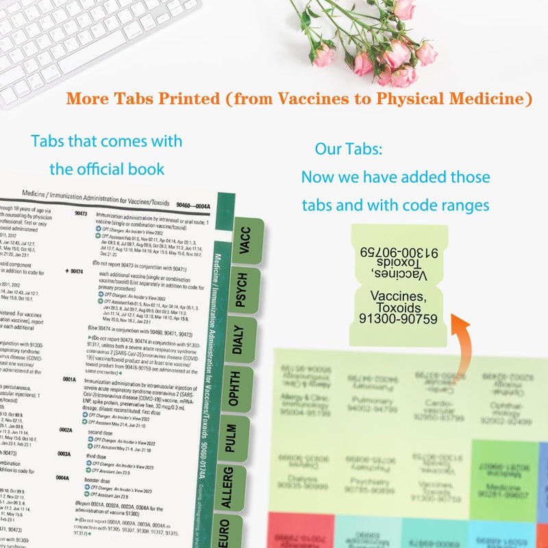 Ubenic Upgraded Index Tabs for CPT 2025 Professional Edition, Complete CPT Book Tabs, Laminated, Color-Coded & Long-Last, with Page Numbers and Alignment Guide & Inspirational Bookmark (Book not Included) - Image 2
