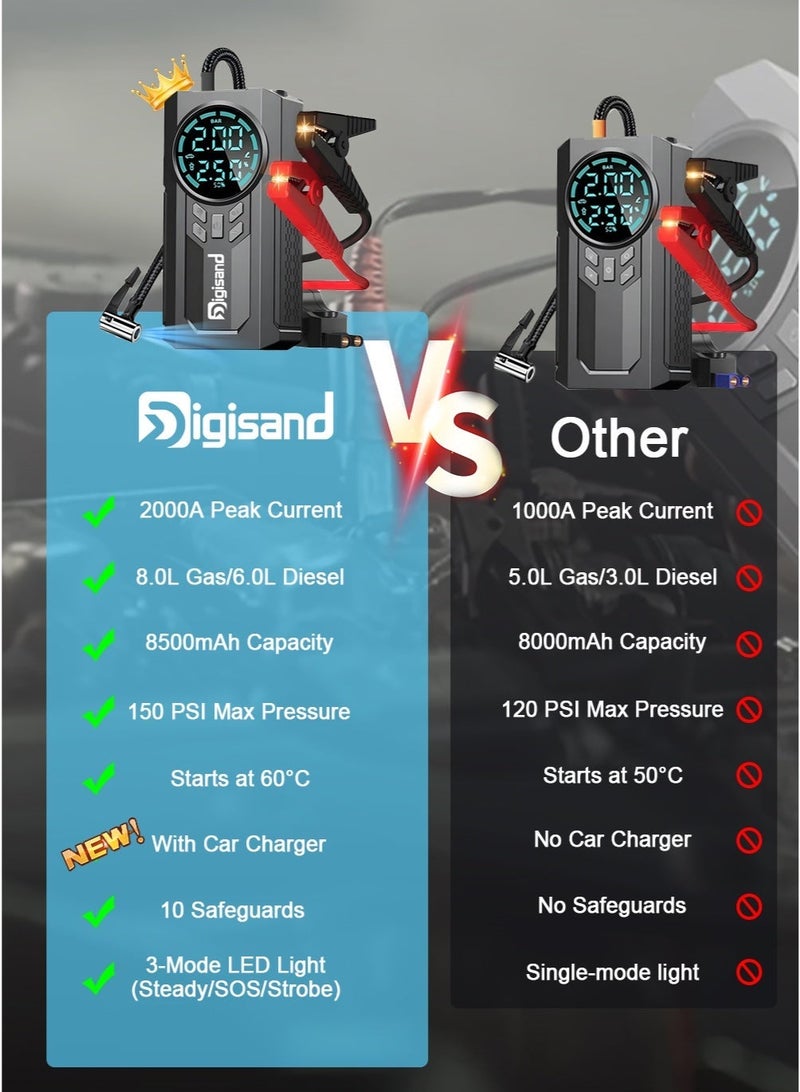 Digisand 4-IN-1 Jump Starter 2000A Portable Cordless Car Battery Emergency Starter 150PSI Tire Air Pump Air Compressor, 8500mAh Power Bank, Auto Battery Booster To Easily Inflate Tires, LED Display, Flashlight, Mobile Power Supply, Large Capacity Storage with Car Charger. - Image 2