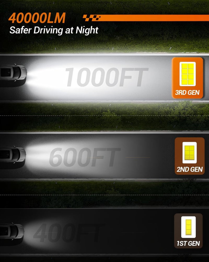 Sealight S2S H11/H8/H9/H16 Light Bulbs  40000Lm Super Brighter  6500K Pure White H11 Fog Bulbs  60K+ Hours Lifespan  2-Pack For Powersports/Atv Lamps - Image 2