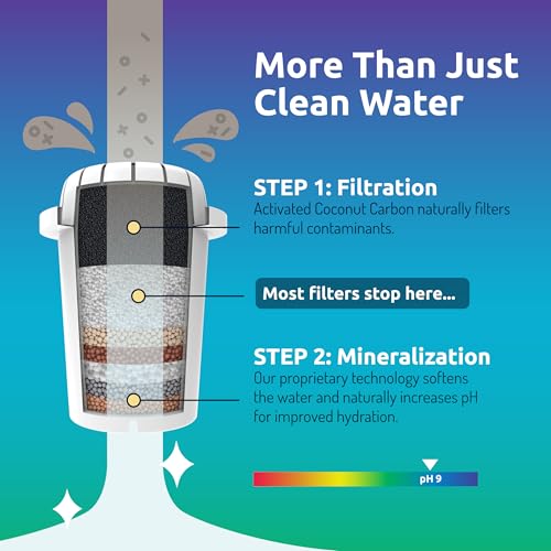Invigorated Water PH001 - White Alkaline Water Filter – Replacement Filters for all Pitcher & Dispenser Filtration Systems – BPA-Free, Removes Chlorine, Heavy Metals – 96 Gallons/Filter (3-Pack) - Image 5