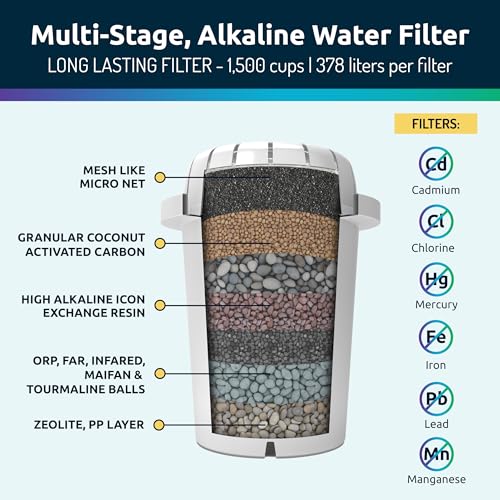 Invigorated Water PH001 - White Alkaline Water Filter – Replacement Filters for all Pitcher & Dispenser Filtration Systems – BPA-Free, Removes Chlorine, Heavy Metals – 96 Gallons/Filter (3-Pack) - Image 3