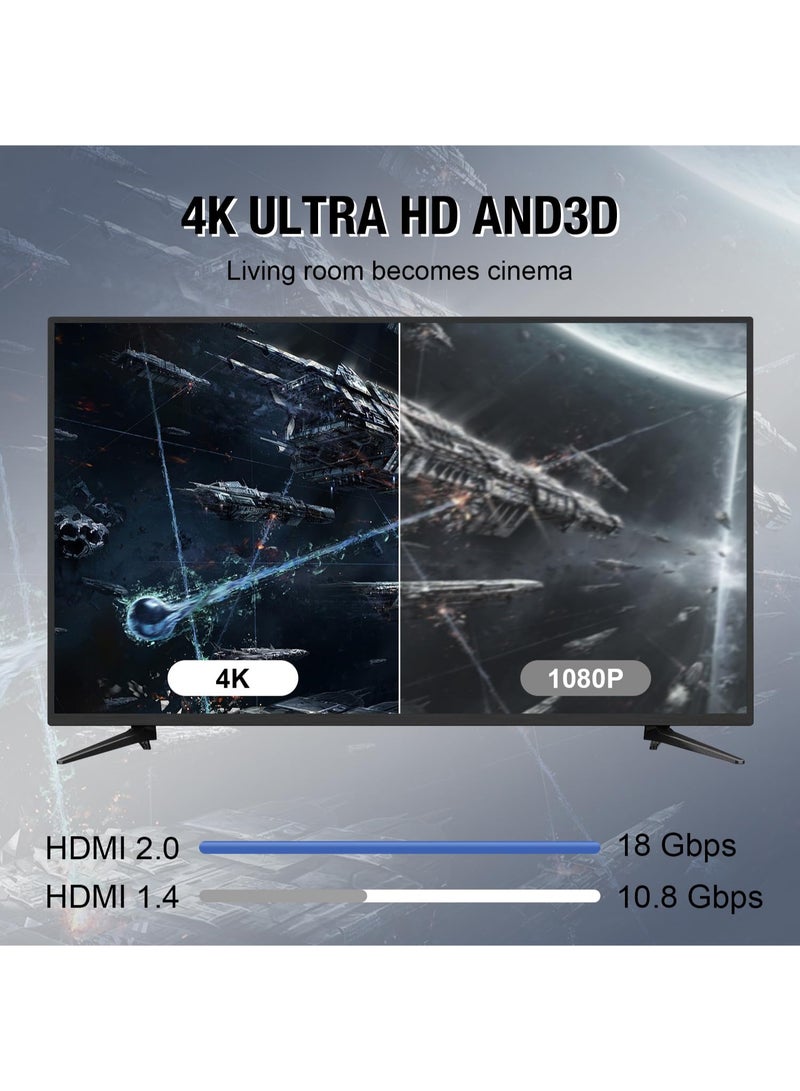 ARUWA 4K Hdmi Cable 10FT length , High Speed Hdmi Cable 4K@60Hz 2K@120Hz, Gold-Plated Connector 3D ARC 2.2 &2.3 for HDTV/Blu Ray Playback/Projectors/Laptops/PS4/PS5(Blue) - Image 3