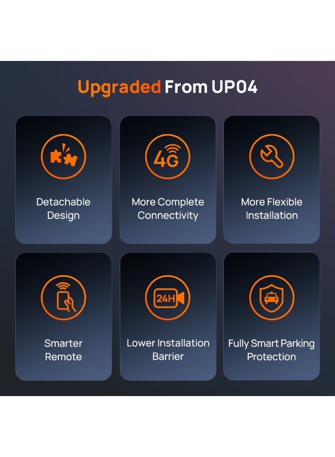 70mai UP11 4G Hardwire Kit 2 for Dash Cam A900 / A900 Ultra, 24H Smart Parking Surveillance, 4G LTE Connectivity - Image 2