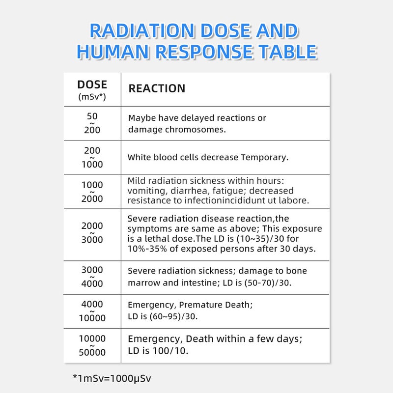 Portable Nuclear Radiation Detector Personals Geiger Counter X-rays γ-rays β-rays Detecting Tool Practical Household Hand-held Radioactive Tester Sound Alarm - Image 4