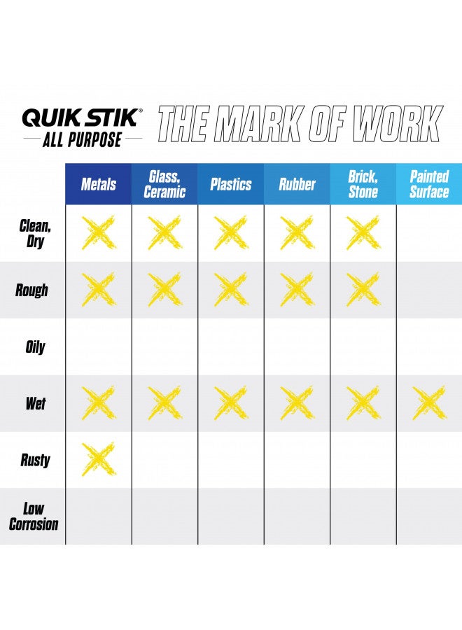 Markal 61053 Quik Stik Twist Long-Lasting Solid Paint Marker, Yellow (Pack of 12) - Image 4