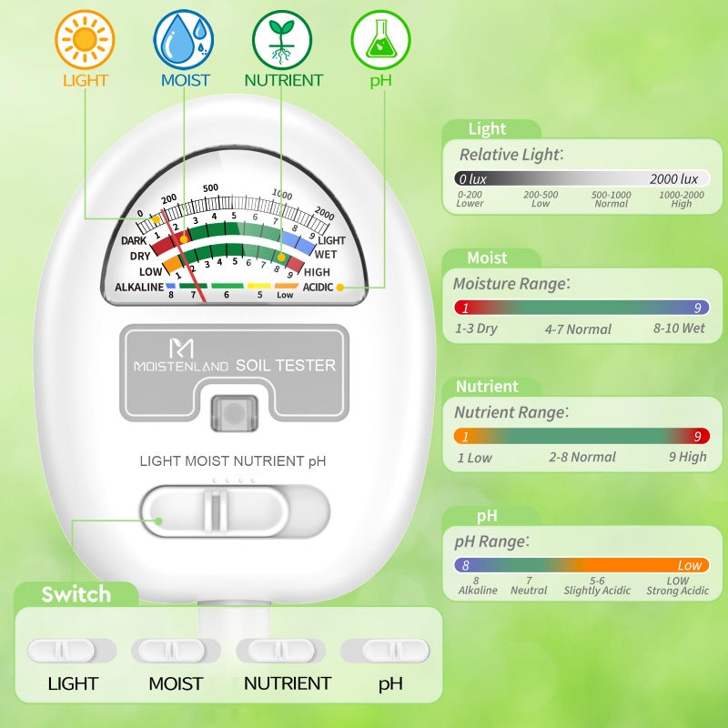 moistenland [Upgraded] Soil Moisture Meter, 4-in-1 Soil pH Tester, Moisture/Light/Nutrients/pH Meter for Gardening, Lawn, Farming, Indoor & Outdoor Plants Use, No Batteries Required, Gifts for Plants Lover  - Image 3