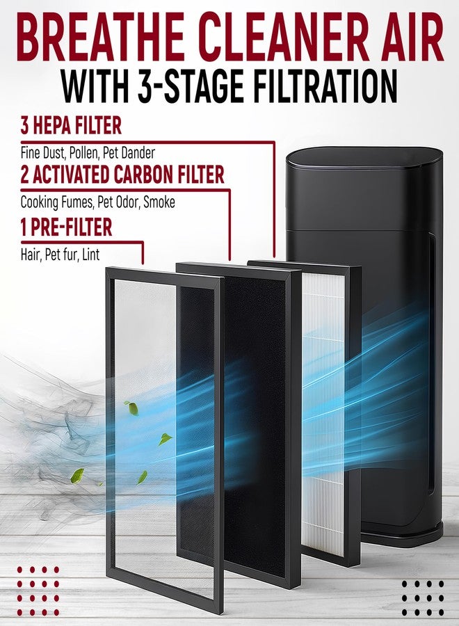 Granatan 2 Pack HAP602 Replacement Filters Compatible with ECOSELF HAP602/HAP602WF, 3-in-1 HEPA Filter for Air Purifier, High-Efficiency Home Use - Image 2