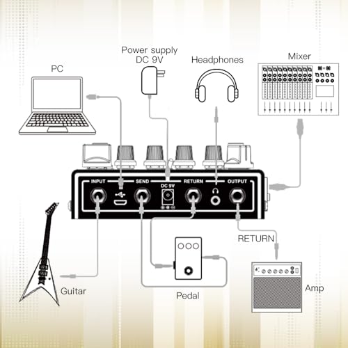 JOYO Cabinet Simulator Pedal Dual Channel with Clean and Distortion for Electric Guitar Effect (Preamp House R-15) - Image 4