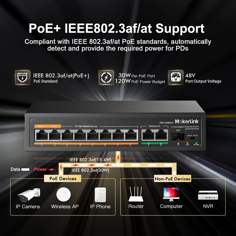 MokerLink 11 Port Gigabit PoE Switch with 8 PoE+ Port, 2 Gigabit Uplink, 1 SFP Port, 120W AI Detection, Qos, Fanless Metal Plug & Play Unmanaged Network Switch - Image 3