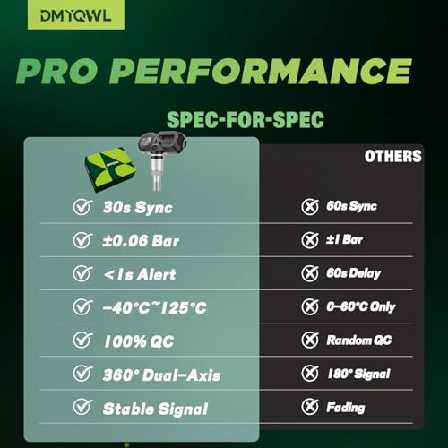 DMYQWL TPMS 315MHz Pre-Programmed,Compatible with Toyota Tacoma 2006-2025 | 4 Runner 2004-2025 | Lexus ES350 2006-2025 | RX350 2006-2026/OE#PMV-107J,PMV-C010(Set of 4) Tire Pressure Monitoring Sensor - Image 5