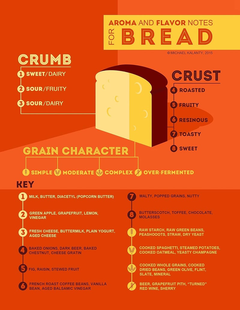 How To Bake MORE Bread: Modern Breads/Wild Yeast - Image 2