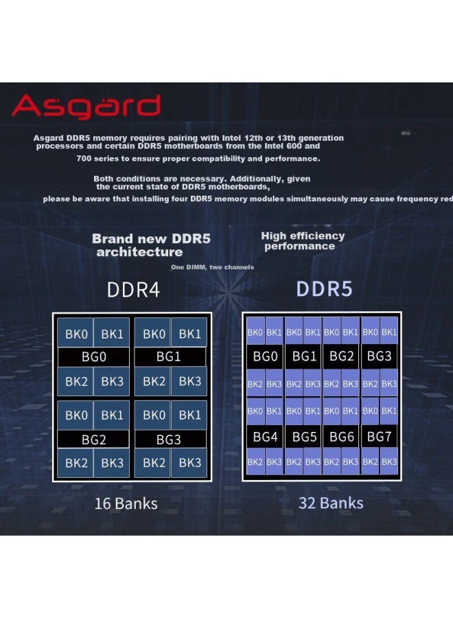 Asgard 48gb Ddr5 6000 Desktop Memory Hela Heat Spreader Selected Chips Cl42 Arctic White - Image 1