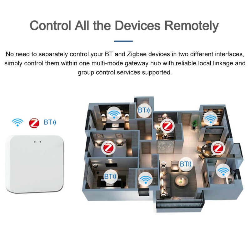 بوابة لاسلكية متعددة الأنماط بوابة ذكية ZigBee/ بوابة Bluetooth محور مركزي ذكي منزلي التحكم عن بعد عبر التطبيق التحكم بالصوت التحكم المجموعي ارتباط أجهزة متعددة يصل إلى 128 جهازًا فرعيًا - Image 5