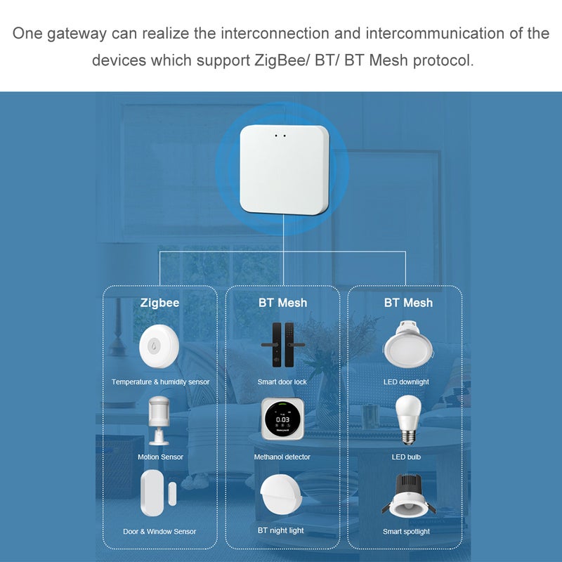 بوابة لاسلكية متعددة الأنماط بوابة ذكية ZigBee/ بوابة Bluetooth محور مركزي ذكي منزلي التحكم عن بعد عبر التطبيق التحكم بالصوت التحكم المجموعي ارتباط أجهزة متعددة يصل إلى 128 جهازًا فرعيًا - Image 4