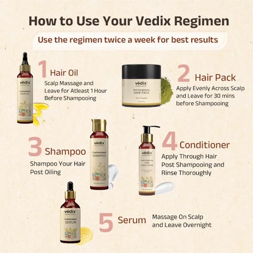 Vedix Ayurvedic Hair growth Kit | 5 product Kit | for Normal, Dry Scalp, Straight Hair | Vedix Hair Oil, Shampoo, Serum, Mask, Conditioner Set - Image 2