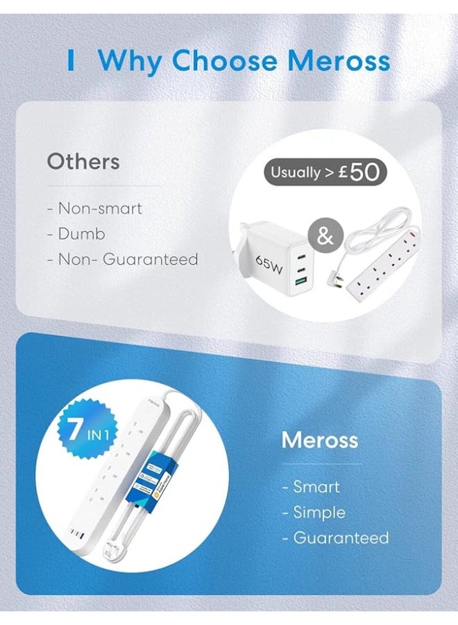 Meross Smart Power Strip, 65W GaN Fast Charger, 4 Outlet + 2 USB C + 1 USB A, WiFi Plug with 2 PD Ports, Support Apple HomeKit, Alexa, Google Home and SmartThings, Voice/Remote Control, 2.4GHz Only - Image 3