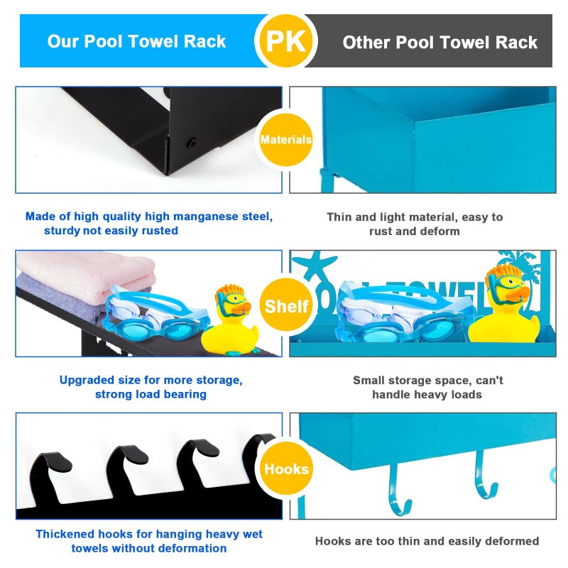 Topspeeder Pool Towel Racks with Shelf 8 Hooks for Pool Bathroom Wall Mount Towel Hooks Towel Holder Carbon Steel Hanger Organizer Pool Accessories Outdoor for Robe,Towel,Coat,Swimsuit,Bag,Keys - Image 3