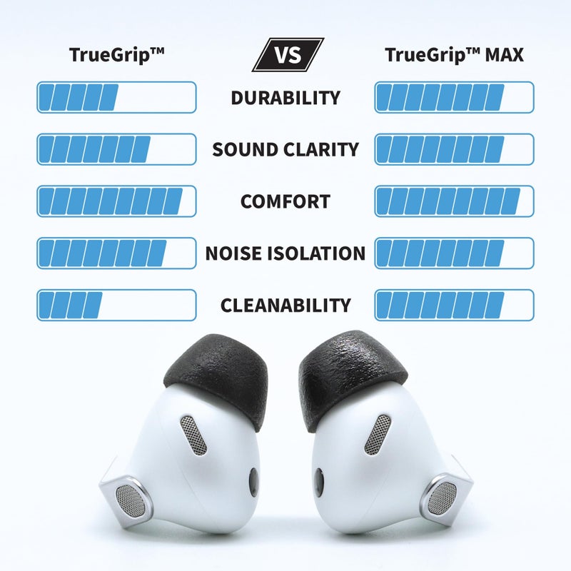 Comply TrueGrip MAX | Premium Memory Foam Replacement Earbud Tips for Samsung Galaxy Buds4 Pro & Buds3 Pro | Long-Lasting Comfort, Secure Fit, Noise Isolation | Black (S/M/L) (3 Pairs) - Image 2