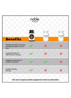 noble nature Turmeric Curcumin 95% Extract with Piperine 2000 MG Per Serving 120 Veg Capsules - Joint & General Wellness Support  - Image 3