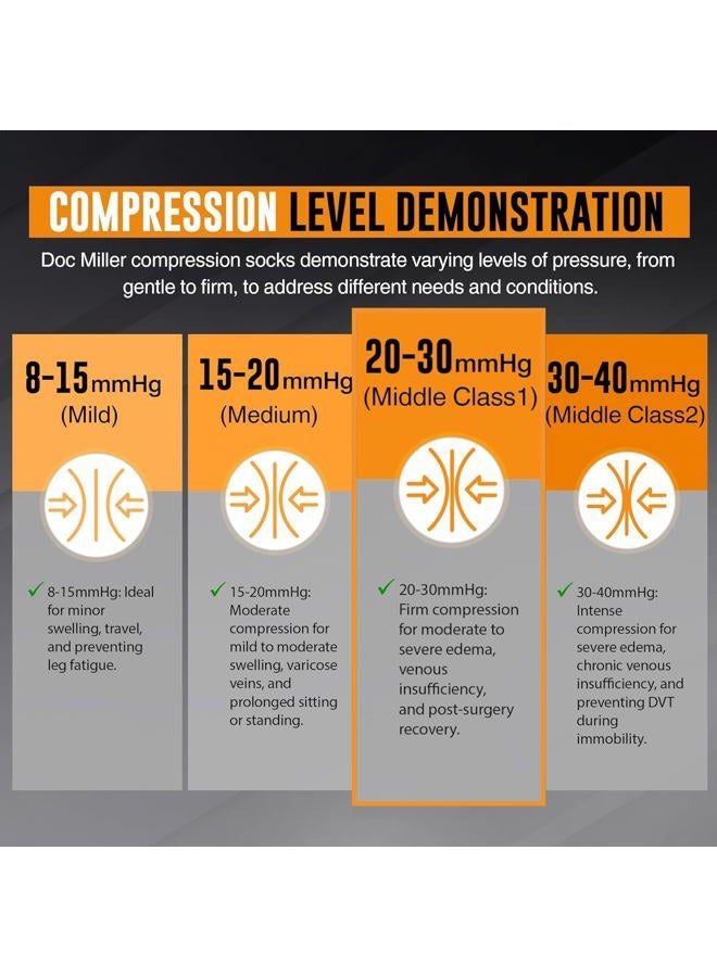 Doc Miller Premium Calf Compression Sleeve 1 Pair 20-30mmHg Strong Calf Support Graduated Pressure for Sports Running Muscle Recovery Shin Splints Varicose Veins (White, Small) - Image 5