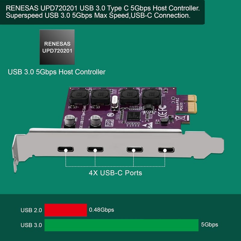 FebSmart 4X 5Gbps USB-C Ports PCI Express USB 3.0 Expansion Card for Windows 11, 10, 8.x, 7, Vista, XP Desktop PCs, Built in Self-Powered Technology, No Need Additional Power Supply (FS-U304C-Pro) - Image 2