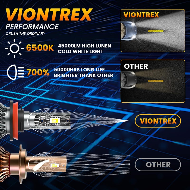 VIONTREX Driving Light Bulb Fit for Chevy Silverado 1500 2500HD 3500HD 2007 2008 2009-2015 2016 2017 2018 2019 High Low Beam Fog Light Bulbs Combo Pack Plug and Play,6500K White Car Lamp Kit,IP68 6-Pack - Image 2