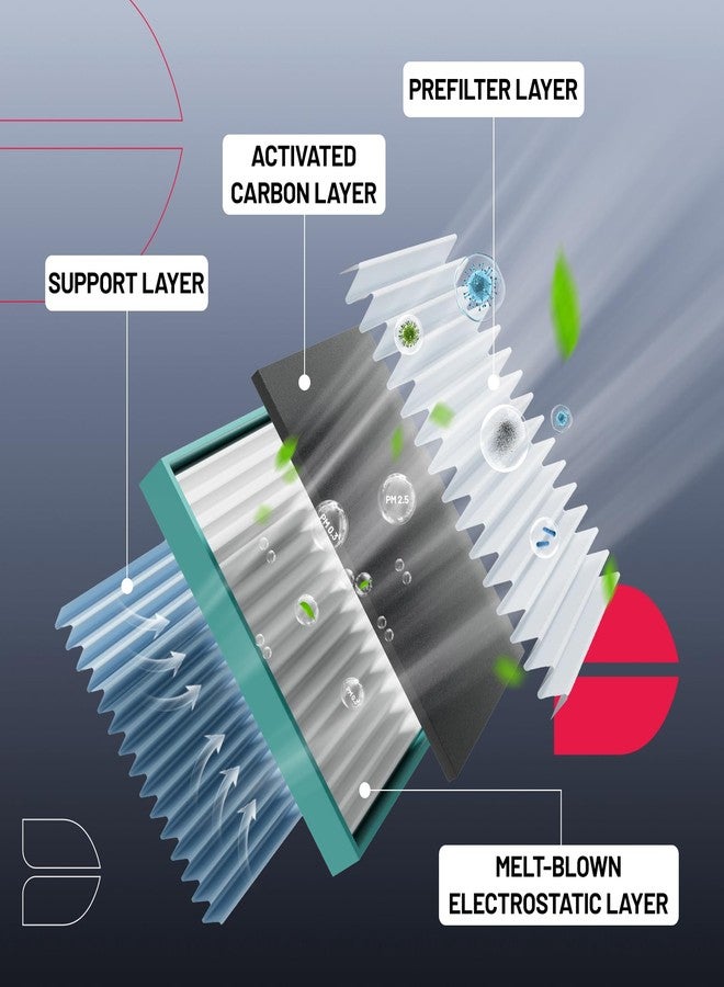 BDFHYK فلتر هواء المقصورة BDFHYK CF10709 مع الكربون النشط، متوافق مع سيارات كيا فورتي/فورتي كوب، فورتي 5، ريو، ريو 5، روندو، سبورتاج (موديلات 2010-2013)، ومتوافق أيضًا مع سيارات هيونداي توسان، جينيسيس كوبيه، أكسنت، وفيلوستر. - Image 3