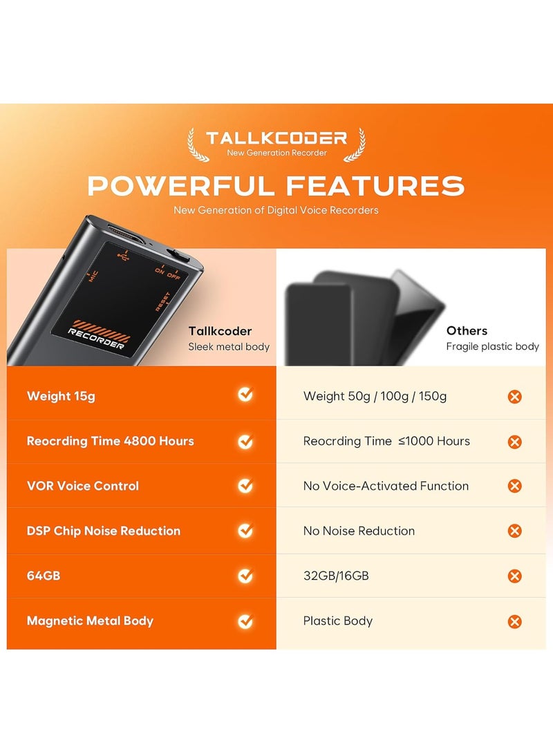 Topcore 64GB Voice Activated Recorder - 3072Kbps Voice Recorder with AI Noise Cancellation, Tap Recording Device with Playback for Lectures, Meetings, Intervie, 7000 Hours Digital Voice Recorders for Work - Image 3