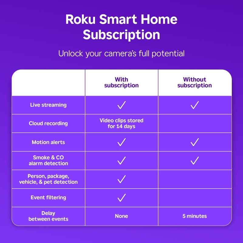 Roku Floodlight Camera for Home Security, Wired Outdoor Security Camera with 270Â° 1080p HD Night Vision, Dimmable Floodlights, Motion & Sound Detection, Remote Monitoring, 90-Day Subscription Included - Image 3