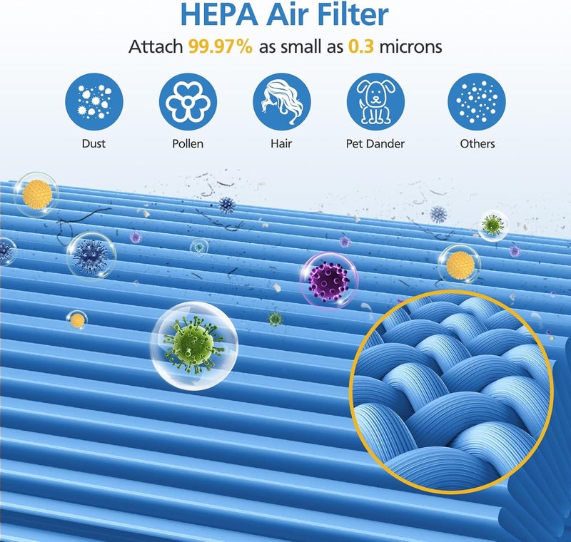 LUFFYLIVE Core 300 Replacement Filter for LEVOIT Core 300/ Core 300S/ Core 300-P/Core 300S-P/Core P350 Air Purifi-ers, 3-IN-1 HEPA Filter, Compared to Part# Core 300-RF, Blue (2 Pack) - Image 4