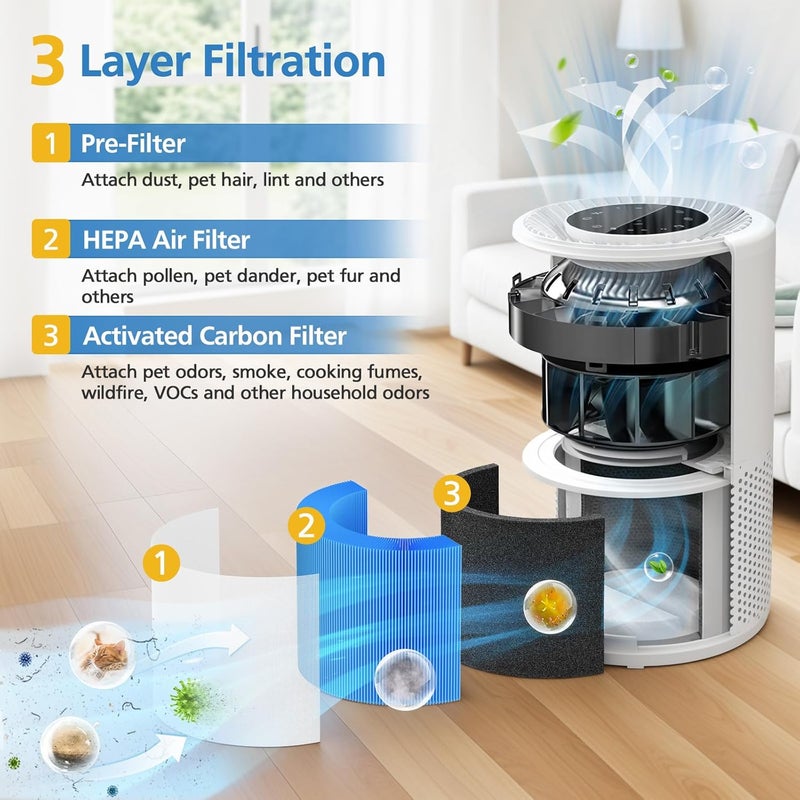 LUFFYLIVE Core 300 Replacement Filter for LEVOIT Core 300/ Core 300S/ Core 300-P/Core 300S-P/Core P350 Air Purifi-ers, 3-IN-1 HEPA Filter, Compared to Part# Core 300-RF, Blue (2 Pack) - Image 3