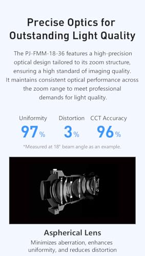 Nanlite PJ-FMM-18-36 FM Mount Projection Attachment 18°-36° Optical Snoot Photography Kit Lens Modifier for FM-Mount Series Light with 4 Gobos - Image 4