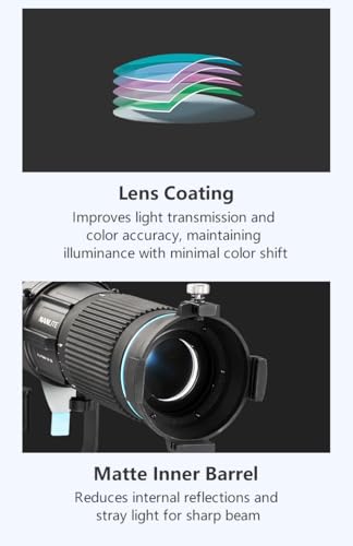 Nanlite PJ-FMM-18-36 FM Mount Projection Attachment 18°-36° Optical Snoot Photography Kit Lens Modifier for FM-Mount Series Light with 4 Gobos - Image 5