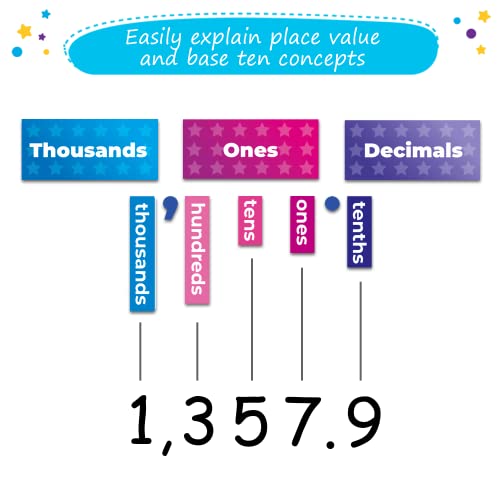 Simply magic 29 PCS Display Magnetic Place Value Set - Place Value Manipulatives, Place Value Magnets, Place Value Chart, Base Ten Blocks for Whiteboard, Base 10 Magnets, Magnetic Math Manipulative - Simply Magic - Image 3