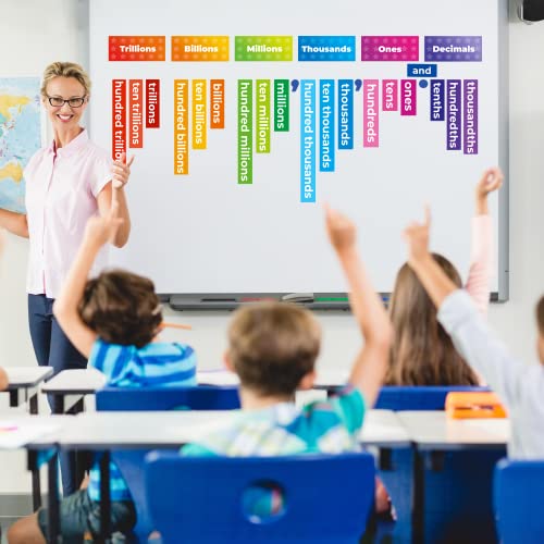 Simply magic 29 PCS Display Magnetic Place Value Set - Place Value Manipulatives, Place Value Magnets, Place Value Chart, Base Ten Blocks for Whiteboard, Base 10 Magnets, Magnetic Math Manipulative - Simply Magic - Image 2