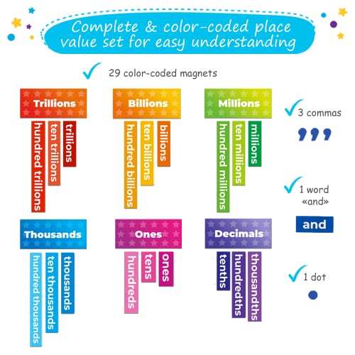 Simply magic 29 PCS Display Magnetic Place Value Set - Place Value Manipulatives, Place Value Magnets, Place Value Chart, Base Ten Blocks for Whiteboard, Base 10 Magnets, Magnetic Math Manipulative - Simply Magic - Image 4