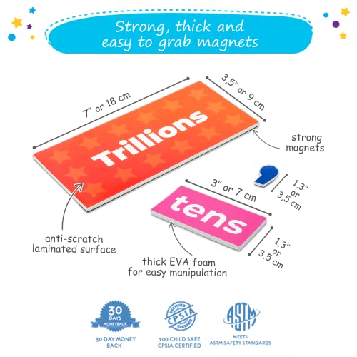 Simply magic 29 PCS Display Magnetic Place Value Set - Place Value Manipulatives, Place Value Magnets, Place Value Chart, Base Ten Blocks for Whiteboard, Base 10 Magnets, Magnetic Math Manipulative - Simply Magic - Image 5