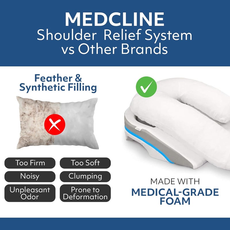 MedCline Shoulder Relief System with Extra Cases Bed Wedge Pillow for Shoulder Pain Relief and Therapeutic Body Pillow Inclined Sleep Position with Arm Pocket SmallMedium for 59 and Under - Image 3