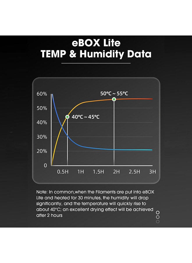 eSUN - 3D Printer Filament Dry Box 3D Filament Dryer Storage Box Dehydrator Spool Holder Keep Filament Dry Compatible with 1.75mm 2.85mm 3mm Filament PLA ABS PETG Nylon - Image 1