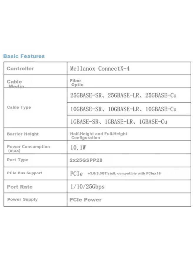 Percko Milestone 25G Network Card X4 Chip Compatible With Mcx4121A-Acat Fiber Network Card E810 Network Card Xxvda2 Dual Port 40G Network Card Xl710-Qda2 Server Rdma - Image 2
