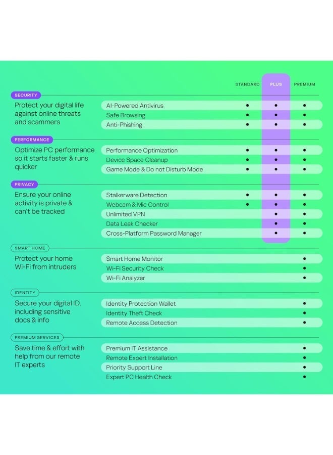 Kaspersky Plus Cybersecurity Software 1 Devices - Image 4