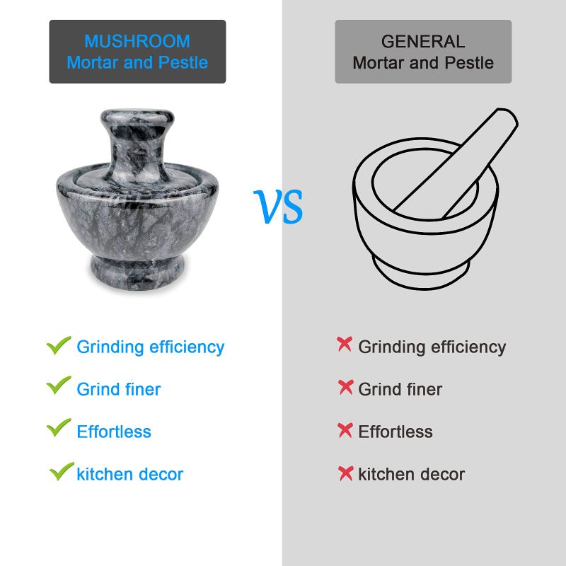 LUOLAO Marble Mortar and Pestle Set, Pill Crusher and Spice Stone Grinder, 3.7 Inch, 1/2 Cup, Grinding is Efficient and Labor-Saving (Black) - Image 4