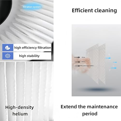 Ccedviery 2-Pack HEPA Dry Filter Replacement for Milwaukee 0882-20 M18 Compact Vacuum, Compatible with Part #49-90-0160 & 49-90-1951 – Dust-Free Vacuum Accessories - Image 5