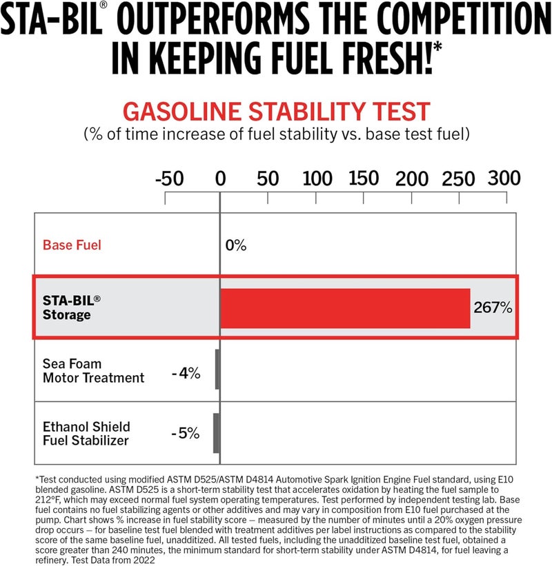 STA-BIL Storage Fuel Stabilizer (16 Fl. oz.) - Image 5