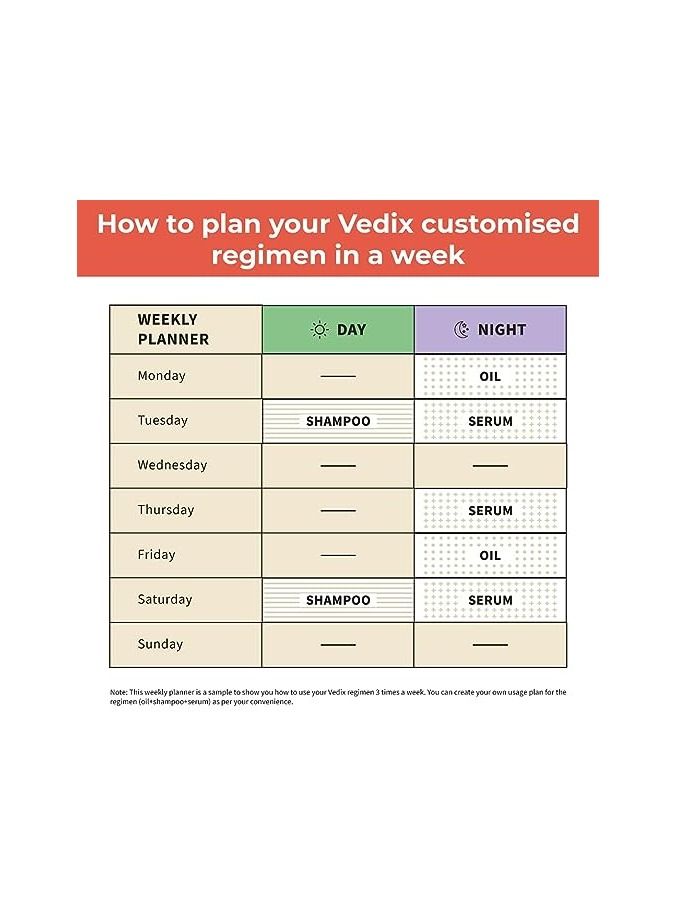 Vedix Customized Hair Fall Control Regimen for Dry Hair Oily Scalp 3 Product Kit Anti Hair Fall Oil Berberis + Banyan Anti-Hairfall Shampoo - Image 3