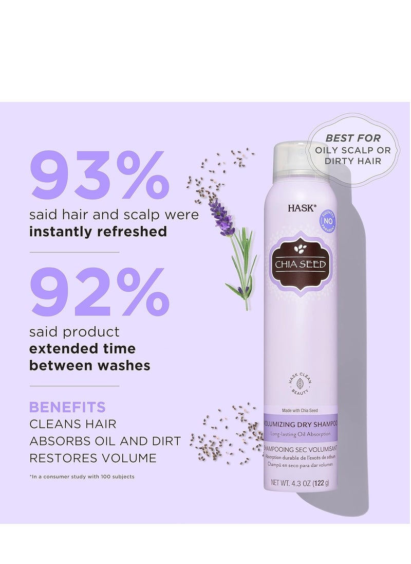 HASK HASK Chia Seed Volumizing Dry Shampoo Kits for all hair types, aluminum free, no sulfates, parabens, phthalates, gluten or artificial colors 4.3oz  - Image 5